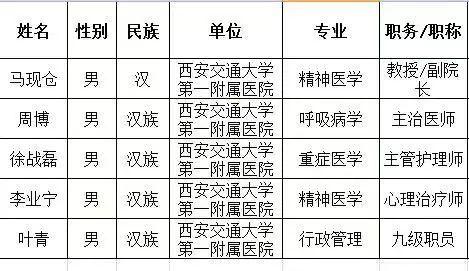 英雄出征!高校医务工作者再次集结,驰援武汉