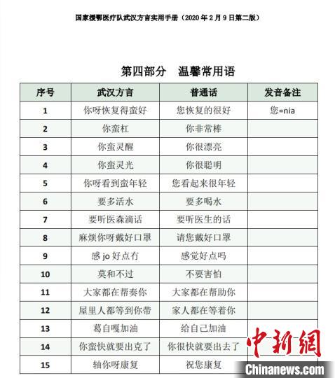 山东大学齐鲁医院支援湖北医疗队策划编写《国家援鄂医疗队武汉方言实用手册》和《国家援鄂医疗队武汉方言音频材料》，以解医疗队语言沟通之难题。　山东大学齐鲁医院供图 摄