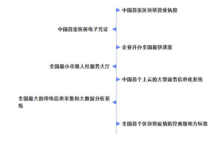 http://cloud.dzwww.com/uploads/dzcloud/20200615/f5f44d335b539a513df228323bdbf284.jpg