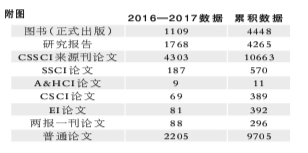 2017年CTTI来源智库发展报告 2017年CTTI来源智库发展报告