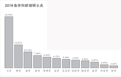 光明日报教育焦点版:2019 考研再升温 光明日报教育焦点版:2019 考研再升温