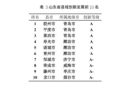 今年县域发展哪家强？山大发布县域科学发展评估排名，荣成胶州龙口列前三