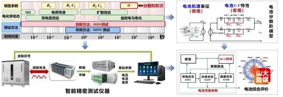 动力电池智能精密测试仪器工作原理