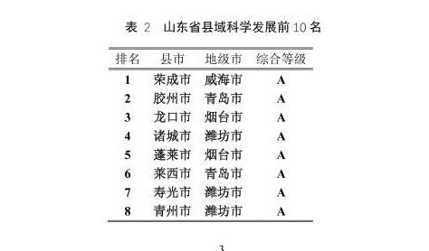 今年县域发展哪家强？山大发布县域科学发展评估排名，荣成胶州龙口列前三