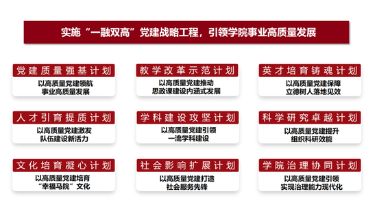 山东大学马克思主义学院“一融双高”党建战略工程九大行动计划