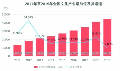 奔向文旅融合的星辰大海——透析2021年文旅产业发展趋势 奔向文旅融合的星辰大海——透析2021年文旅产业发展趋势