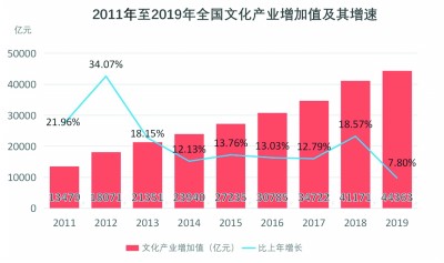 奔向文旅融合的星辰大海——透析2021年文旅产业发展趋势