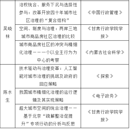 城市治理研究哪家强?——2019年“城市治理与政治研究”回顾 城市治理研究哪家强?——2019年“城市治理与政治研究”回顾