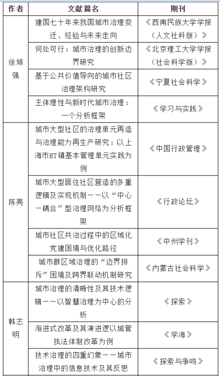 城市治理研究哪家强?——2019年“城市治理与政治研究”回顾 城市治理研究哪家强?——2019年“城市治理与政治研究”回顾