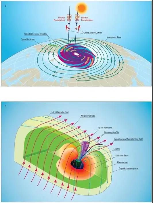 世界首次！“太空台风”的神秘面纱被揭开……