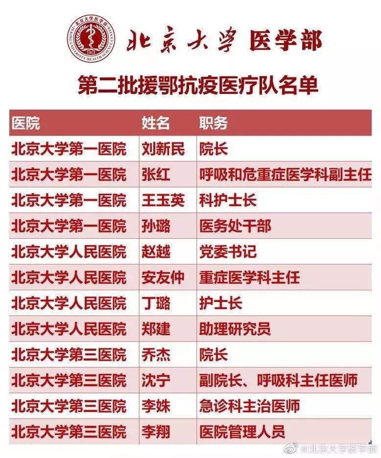 英雄出征!高校医务工作者再次集结,驰援武汉
