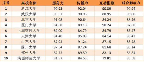 说明: http://yuqing.people.com.cn/NMediaFile/2018/1026/MAIN201810260942000412093547503.jpg