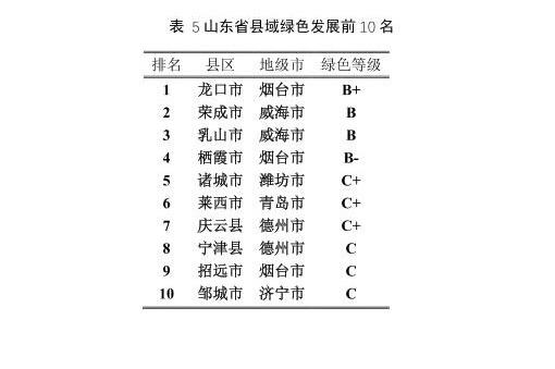 今年县域发展哪家强？山大发布县域科学发展评估排名，荣成胶州龙口列前三