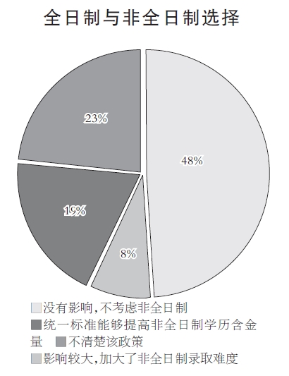 光明日报教育焦点版:2019 考研再升温 光明日报教育焦点版:2019 考研再升温