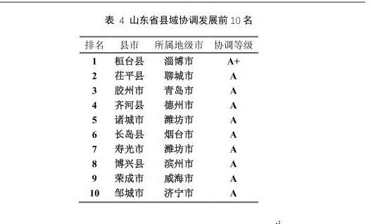 今年县域发展哪家强？山大发布县域科学发展评估排名，荣成胶州龙口列前三