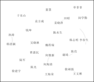 城市治理研究哪家强?——2019年“城市治理与政治研究”回顾 城市治理研究哪家强?——2019年“城市治理与政治研究”回顾