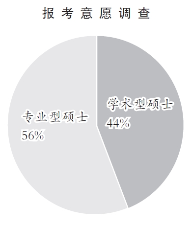 光明日报教育焦点版:2019 考研再升温 光明日报教育焦点版:2019 考研再升温