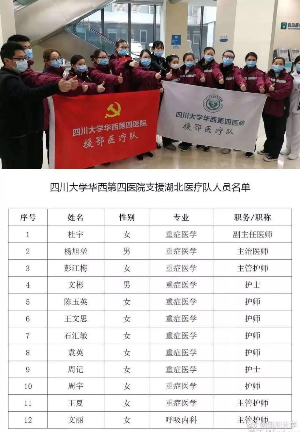 英雄出征!高校医务工作者再次集结,驰援武汉 英雄出征!高校医务工作者再次集结,驰援武汉
