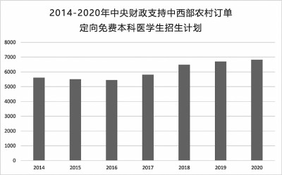 2020 高考改革进行时 2020 高考改革进行时