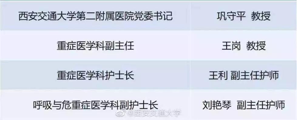 英雄出征!高校医务工作者再次集结,驰援武汉