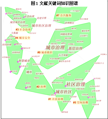 城市治理研究哪家强？——2019年“城市治理与政治研究”回顾