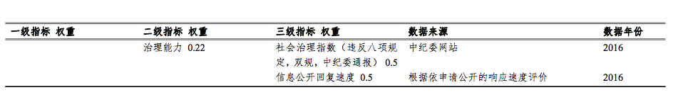 山东县域发展大排名,看看山东大学发布的这个榜单