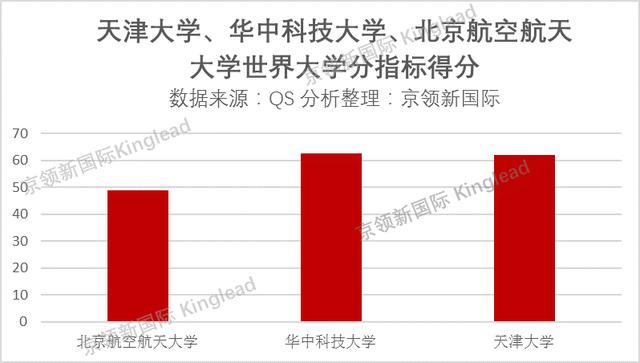 QS教师人均被引新排名，山东大学飞速提升106，天津大学提升94！