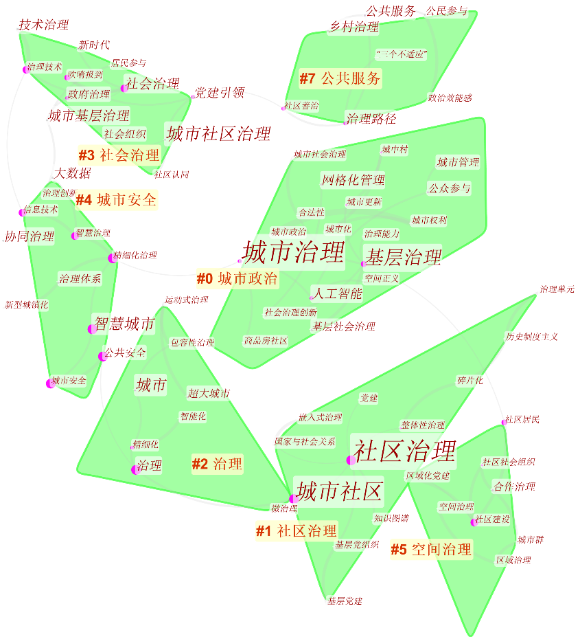 城市治理研究哪家强?——2019年“城市治理与政治研究”回顾 城市治理研究哪家强?——2019年“城市治理与政治研究”回顾