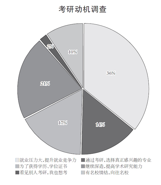 光明日报教育焦点版:2019 考研再升温 光明日报教育焦点版:2019 考研再升温