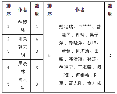 城市治理研究哪家强?——2019年“城市治理与政治研究”回顾 城市治理研究哪家强?——2019年“城市治理与政治研究”回顾