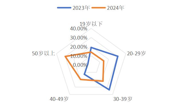 2024微短剧:新时代呼唤新内涵,新变化折射新要求 2024微短剧:新时代呼唤新内涵,新变化折射新要求