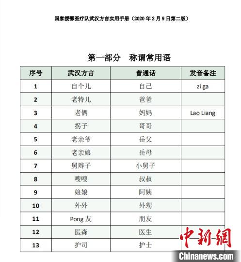 图为，山东大学齐鲁医院支援湖北医疗队策划编写的《国家援鄂医疗队武汉方言实用手册》。　山东大学齐鲁医院供图 摄