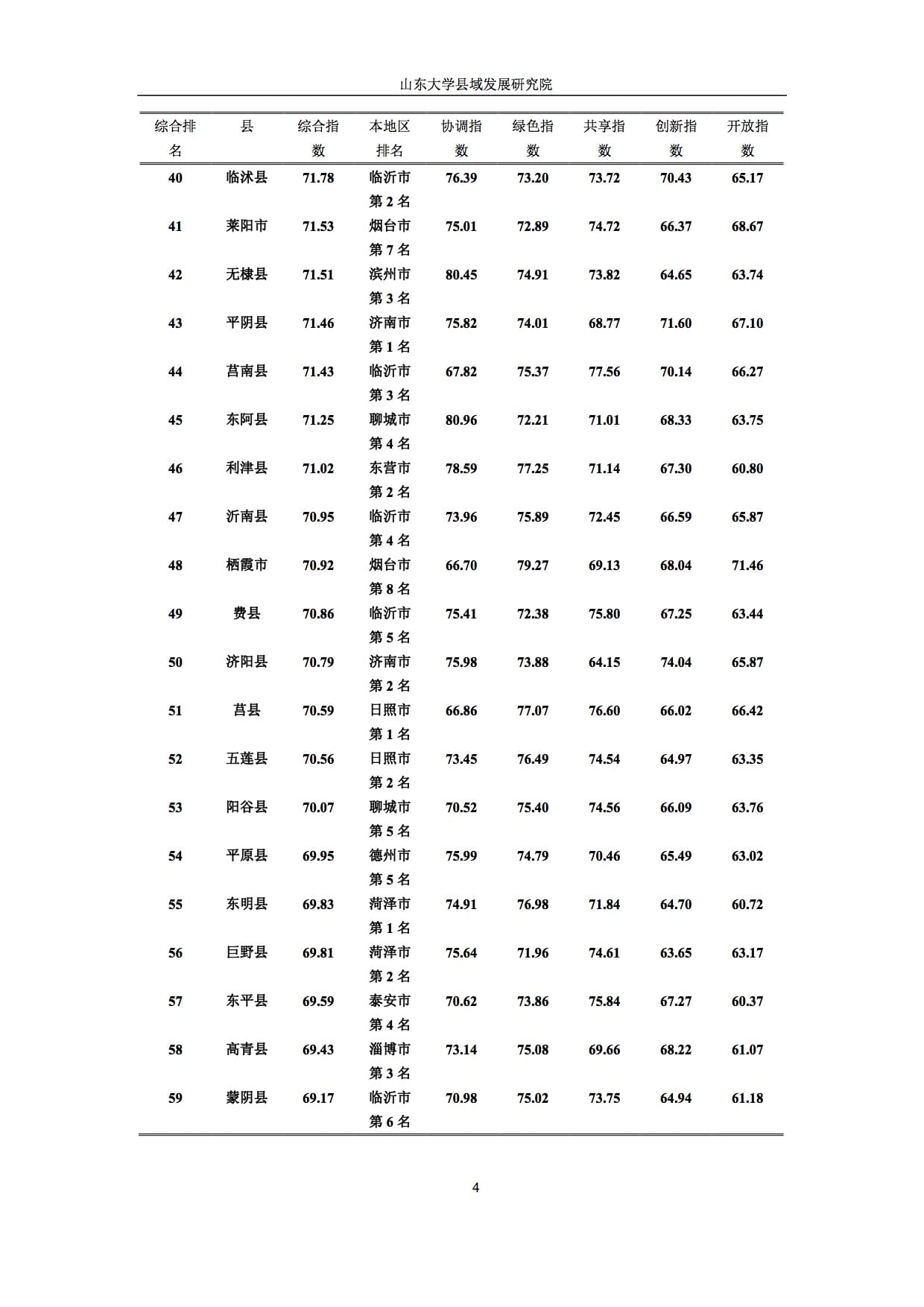 山东县域发展大排名,看看山东大学发布的这个榜单