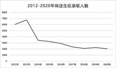 2020 高考改革进行时 2020 高考改革进行时